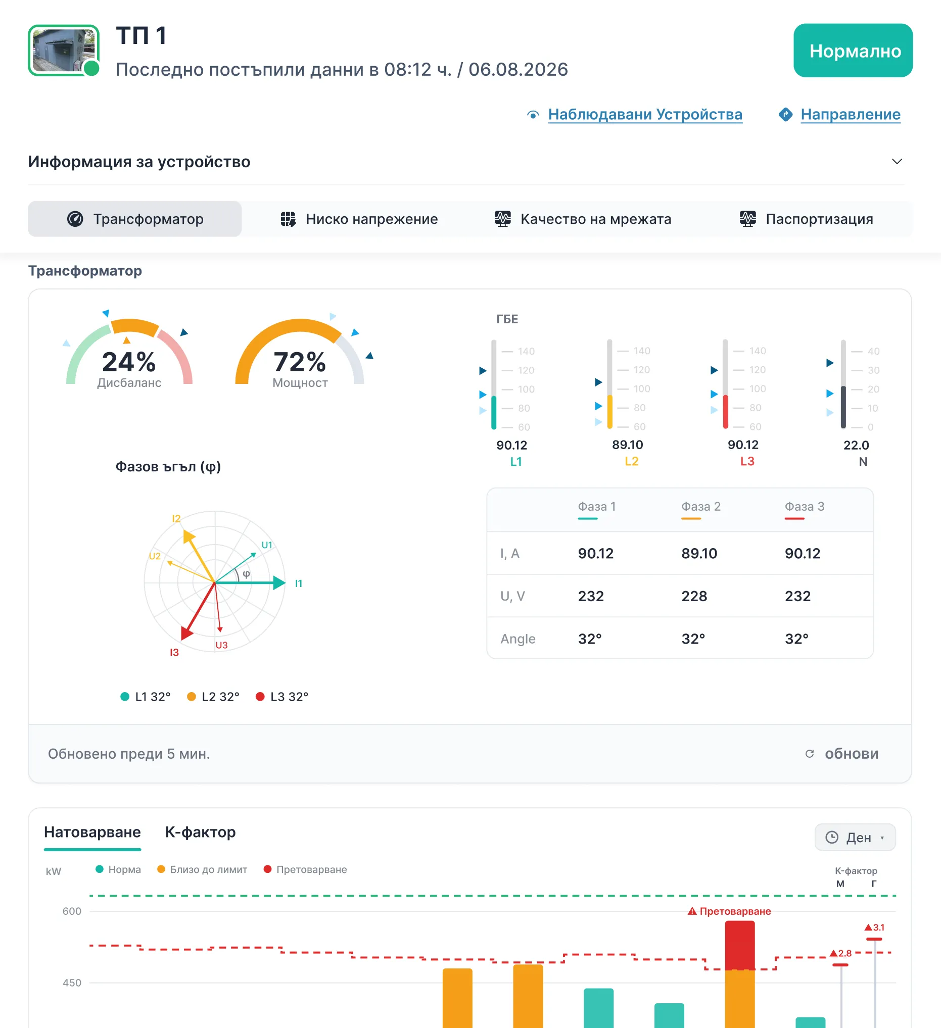 The transformer at a glance